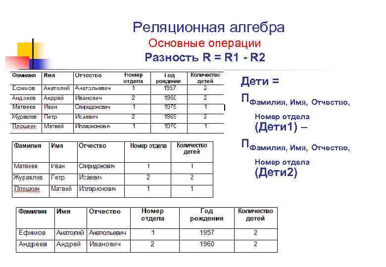 Реляционный язык запросов sql