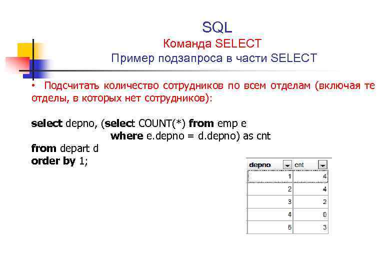 Количество символов запроса. Select запросы в SQL. SQL структура запроса select. Запрос SQL select Table. В SQL запросе select from студенты код студента 1.