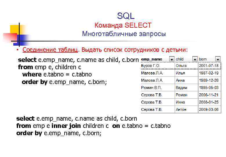 Как вывести в sql