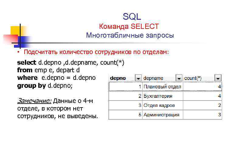 SQL Команда SELECT Многотабличные запросы • Подсчитать количество сотрудников по отделам: select d. depno