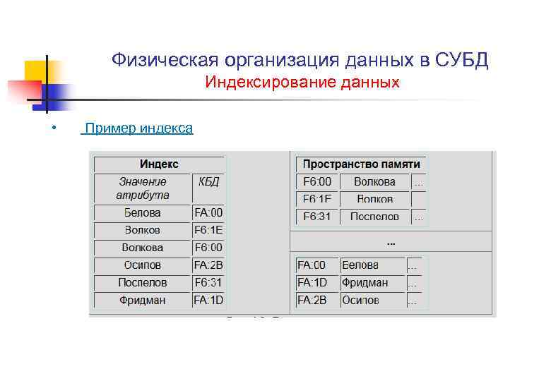Физическая организация данных в СУБД Индексирование данных • Пример индекса 