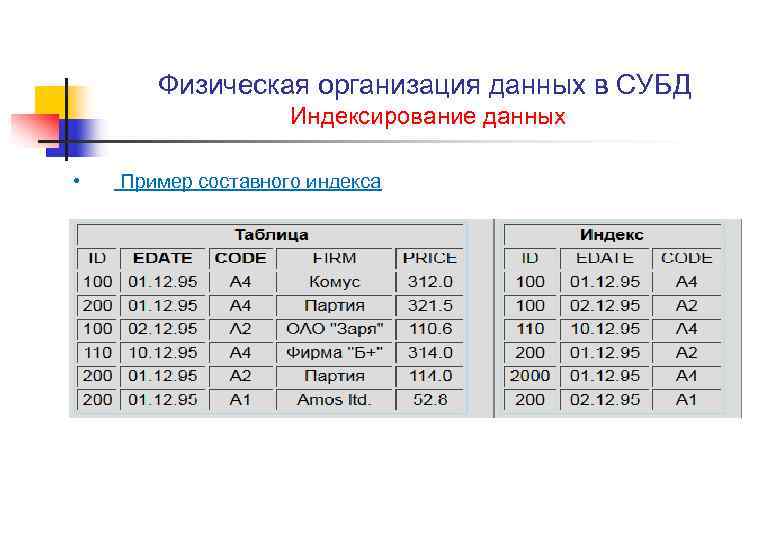 Физические компании