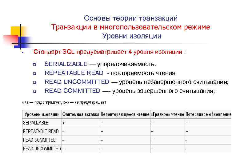 Основы теории транзакций Транзакции в многопользовательском режиме Уровни изоляции § Стандарт SQL предусматривает 4