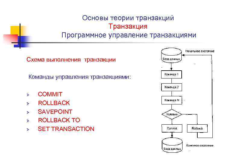 Команды баз данных