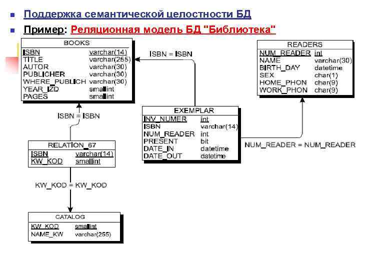 Схема семантической модели данных