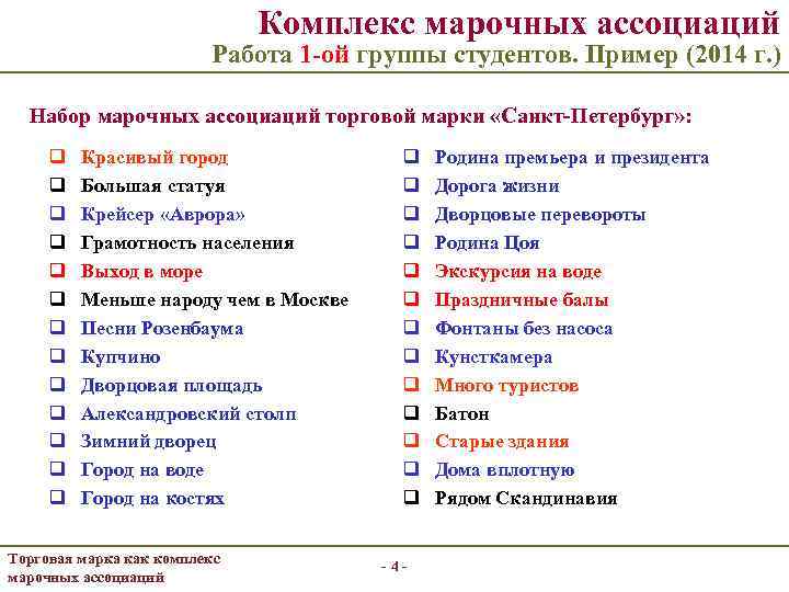 Комплекс марочных ассоциаций Работа 1 -ой группы студентов. Пример (2014 г. ) Набор марочных