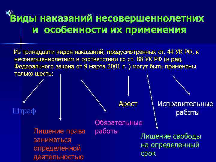 Виды наказаний несовершеннолетних и особенности их применения Из тринадцати видов наказаний, предусмотренных ст. 44