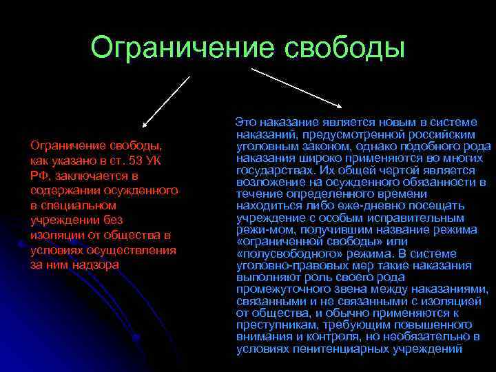 Ограничение свободы, как указано в ст. 53 УК РФ, заключается в содержании осужденного в