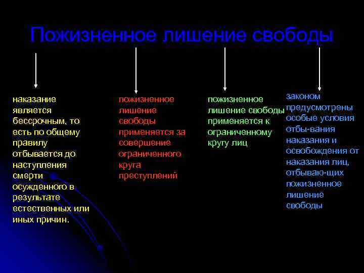 К основным наказаниям относится. Цели пожизненного лишения свободы. Срочные виды наказания. Понятие цели и виды наказания. Признаки лишения свободы.