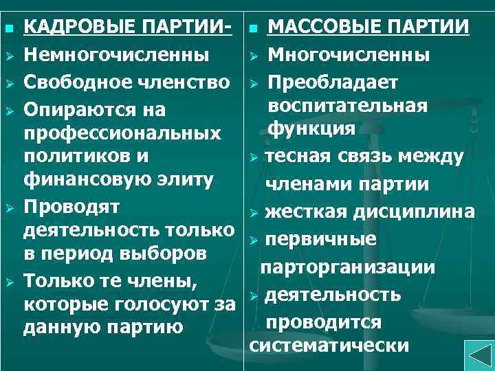 n Ø Ø Ø КАДРОВЫЕ ПАРТИИ- n МАССОВЫЕ ПАРТИИ Немногочисленны Ø Многочисленны Свободное членство