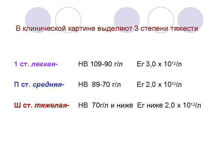 В клинической картине выделяют 3 степени тяжести 1 ст. легкая- НВ 109 -90 г/л