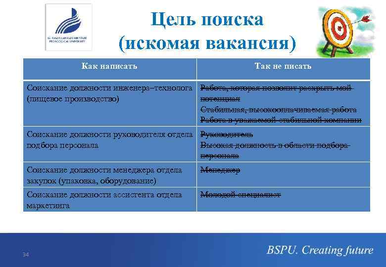 Цель поиска (искомая вакансия) Как написать Так не писать Соискание должности инженера–технолога Работа, которая
