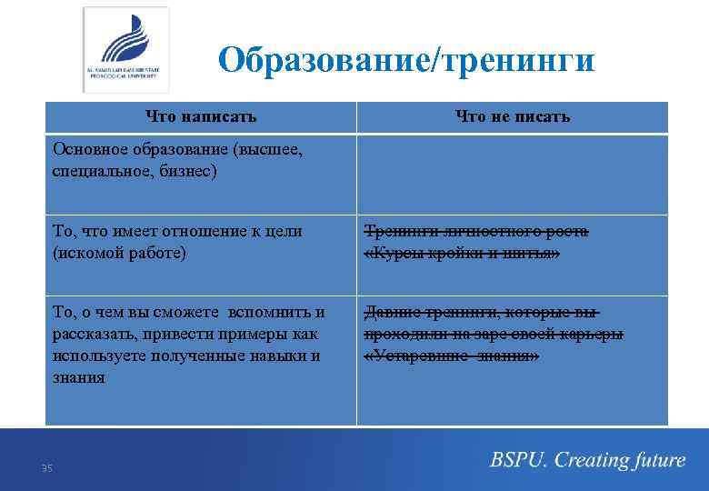 Образование/тренинги Что написать Что не писать Основное образование (высшее, специальное, бизнес) То, что имеет