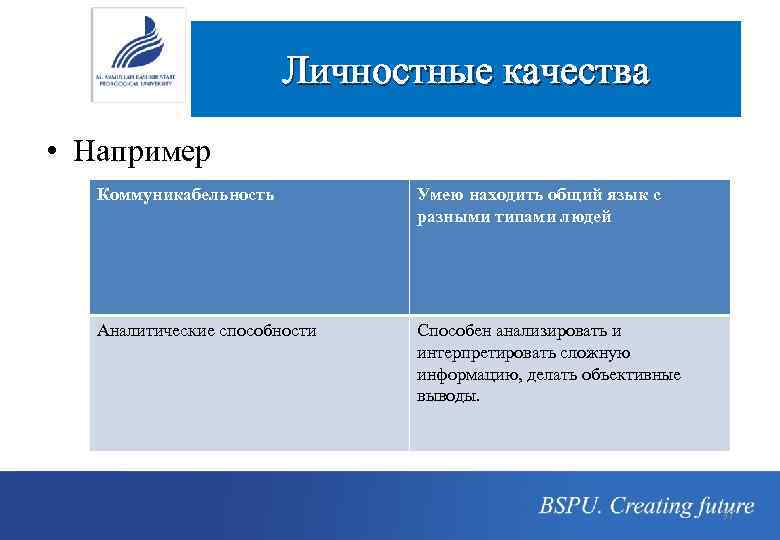 Личностные качества • Например Коммуникабельность Умею находить общий язык с разными типами людей Аналитические