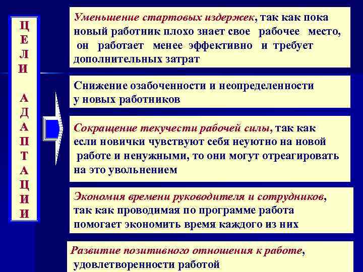 Ц Е Л И А Д А П Т А Ц И И Уменьшение