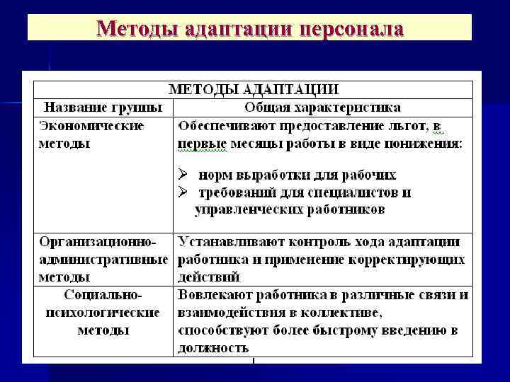 Методы адаптации. Способы адаптации персонала. Технологии адаптации персонала. Способы адаптации работника. Метод адаптации персонала.