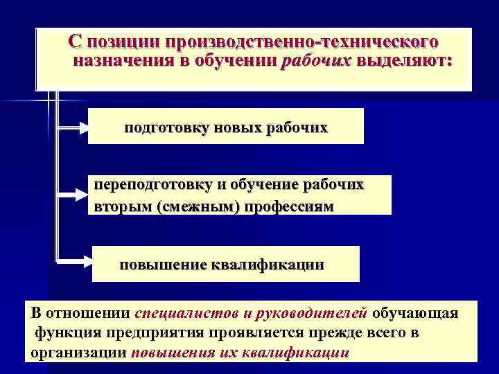 С позиции производственно технического назначения в обучении рабочих выделяют: подготовку новых рабочих переподготовку и