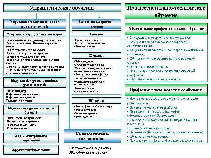 План развития кадров