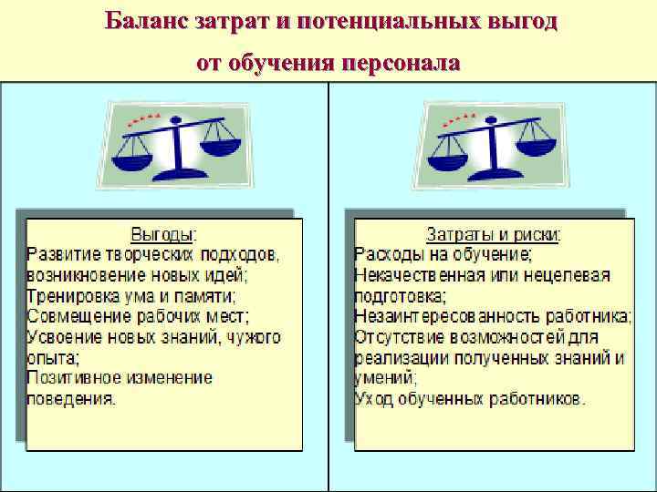  Баланс затрат и потенциальных выгод от обучения персонала 