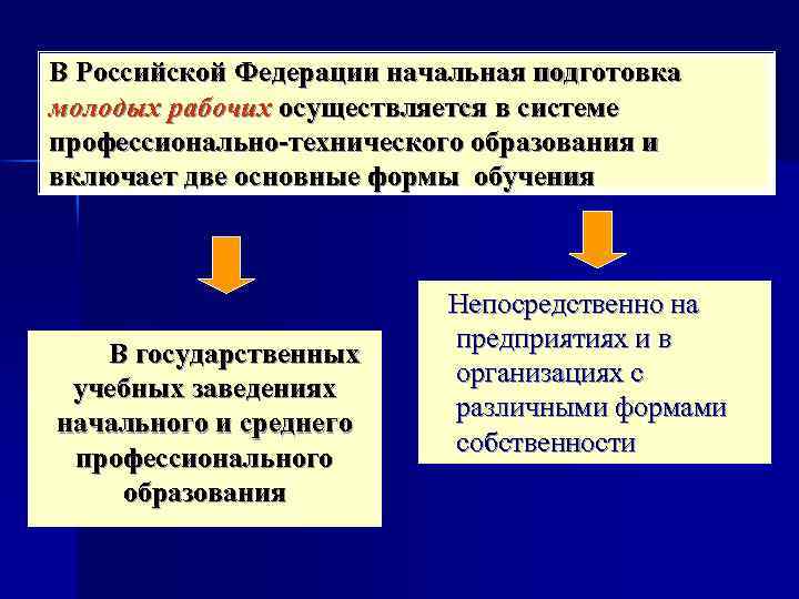В Российской Федерации начальная подготовка молодых рабочих осуществляется в системе профессионально технического образования и