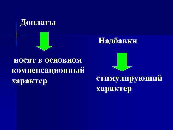 Доплаты Надбавки носят в основном компенсационный стимулирующий характер 
