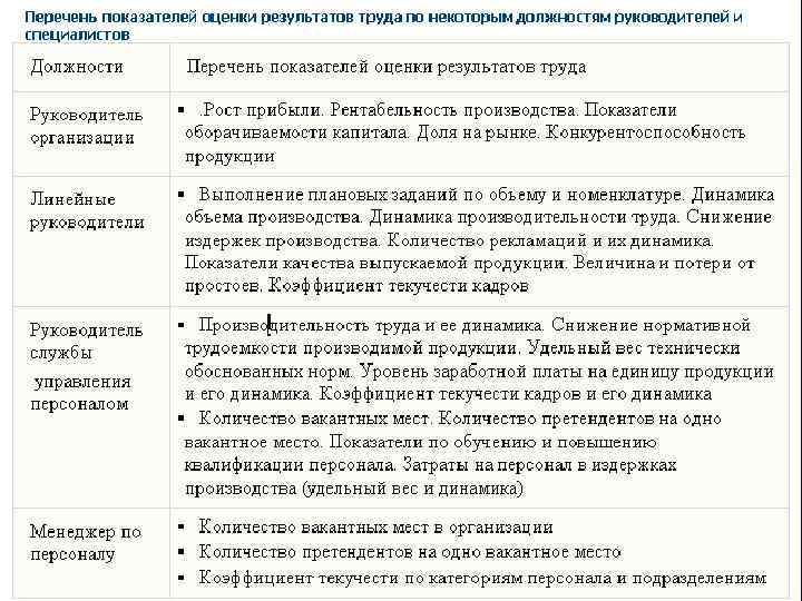 Оценка работы работника. Оценить работу сотрудника пример. Оценка работы сотрудника руководителем. Комментарии по оценке работы сотрудника. Оценка сотрудника руководителем пример.