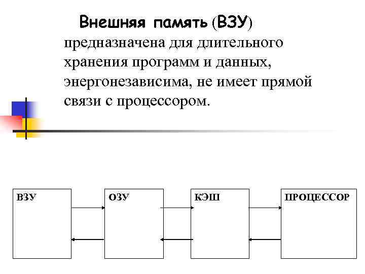 Внешняя память (ВЗУ) предназначена для длительного хранения программ и данных, энергонезависима, не имеет прямой