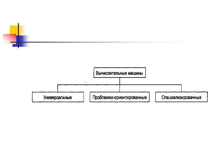 Классификация ЭВМ по назначению 