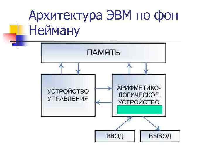 Структурная схема эвм неймановской архитектуры