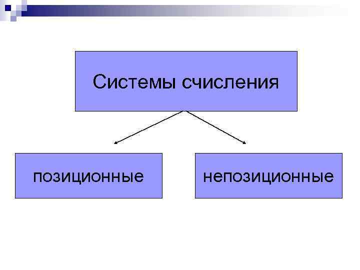 Системы счисления позиционные непозиционные 