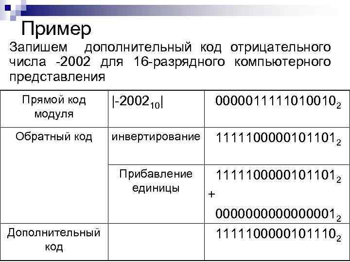 Пример Запишем дополнительный код отрицательного числа -2002 для 16 -разрядного компьютерного представления Прямой код