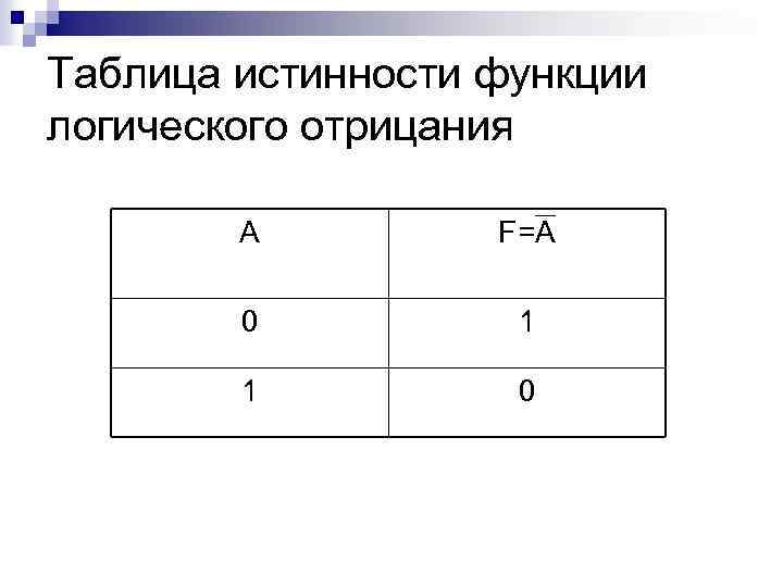 Таблица истинности функции логического отрицания A F=A 0 1 1 0 