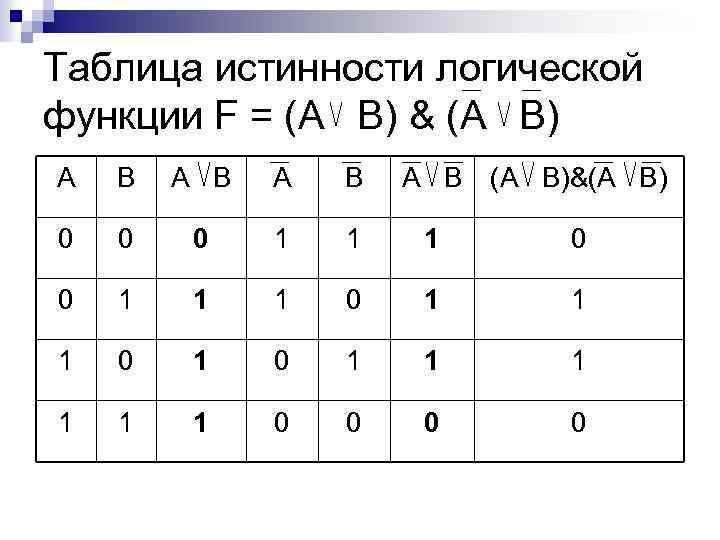 Таблица истинности логической функции f