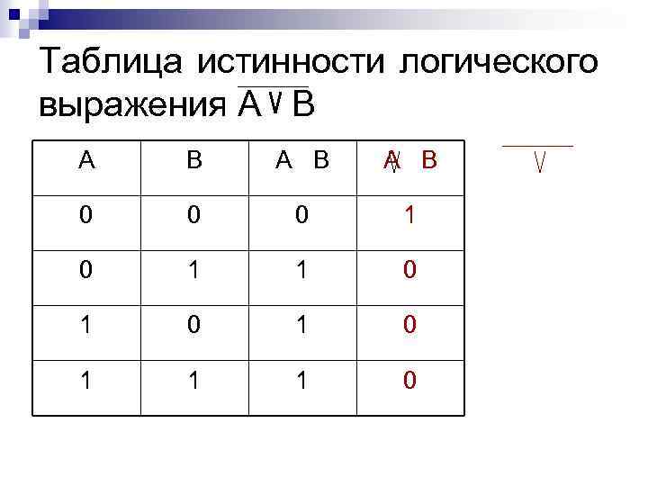 Нарисуйте логическую схему для следующего логического выражения и определите значения сигналов