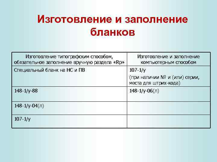Метод заполнить. Способы изготовления бланков. Способы изготовления бланков документов. Какими способами можно изготавливать бланки документов. Бланки документов стали изготовлять типографским способом в:.