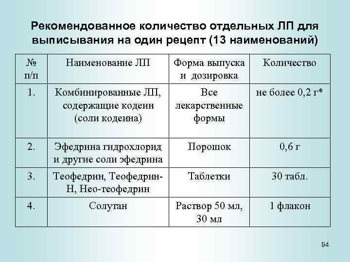 Рекомендуемое количество