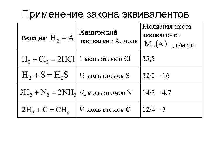 Масса эквивалента химия. Формулы эквивалентности химия. Таблица эквивалентов химия. Химическая эквивалентность. Эквивалентность в химии.