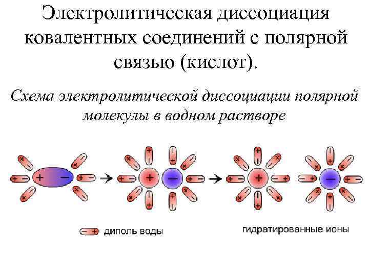 Электролитическая диссоциация ковалентных соединений с полярной связью (кислот). Схема электролитической диссоциации полярной молекулы в