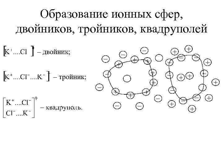 Образование ионных сфер, двойников, тройников, квадруполей 