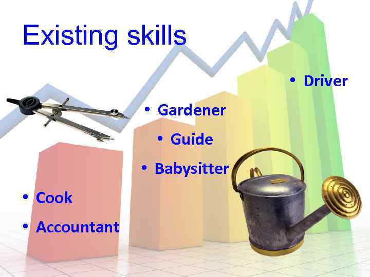 Existing skills • Driver • Gardener • Guide • Babysitter • Cook • Accountant