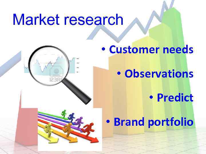 Market research • Customer needs • Observations • Predict • Brand portfolio 