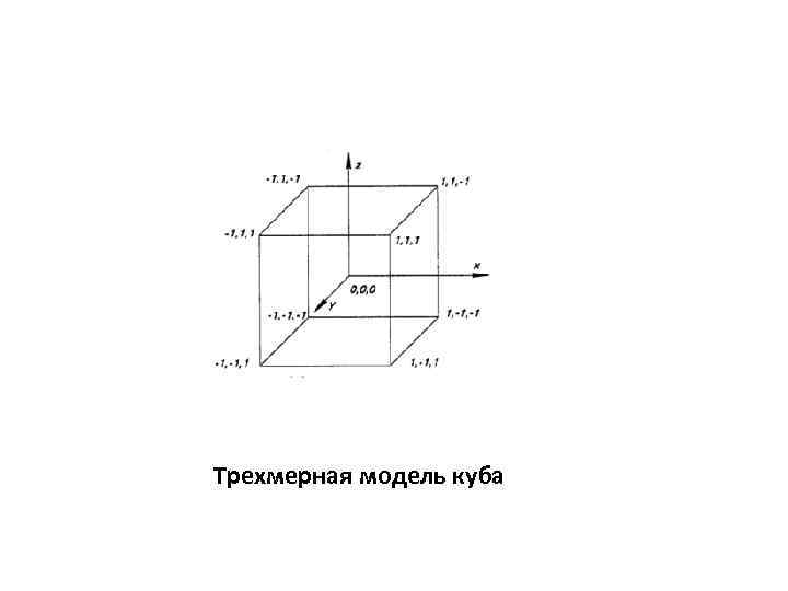 Трехмерная модель куба 