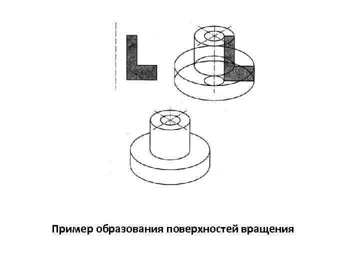 Пример образования поверхностей вращения 