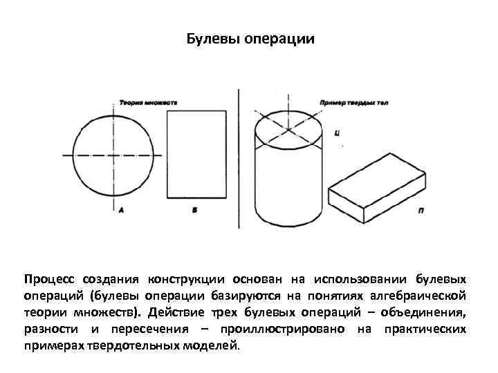 Булевы операции Процесс создания конструкции основан на использовании булевых операций (булевы операции базируются на