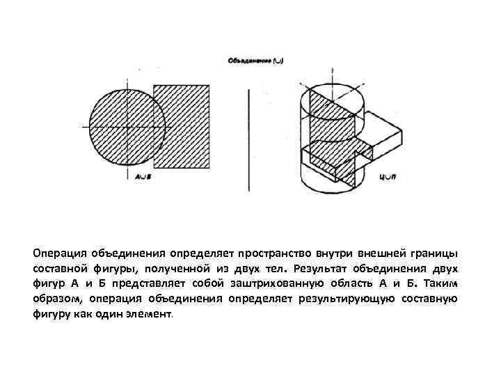 Операция объединения