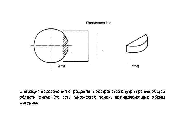 Операция пересечения определяет пространство внутри границ общей области фигур (то есть множество точек, принадлежащих