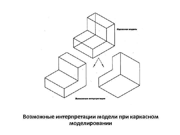 Построение трехмерной модели