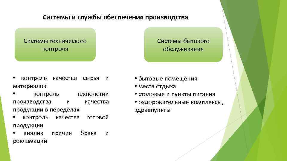 Системы и службы обеспечения производства Системы технического контроля • контроль качества сырья и материалов