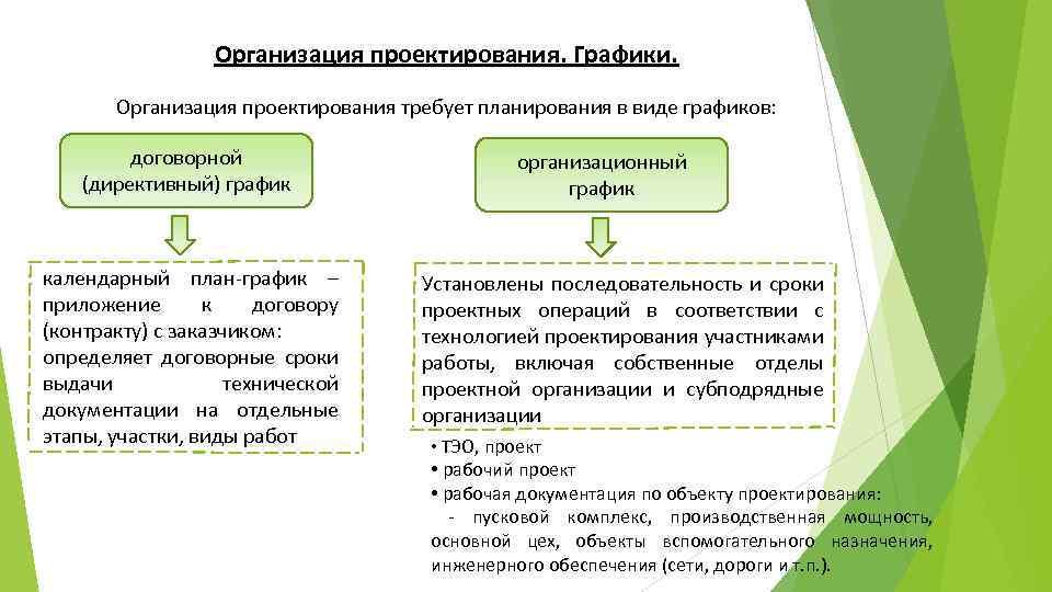 Организация проектирования. Графики. Организация проектирования требует планирования в виде графиков: договорной (директивный) график календарный