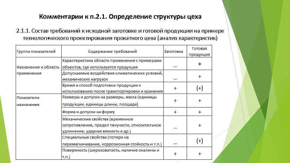 Комментарии к п. 2. 1. Определение структуры цеха 2. 1. 1. Состав требований к